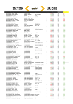 JULI 2016Öffnet die Statistik als PDF