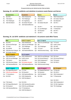 Gruppeneinteilung2016_3