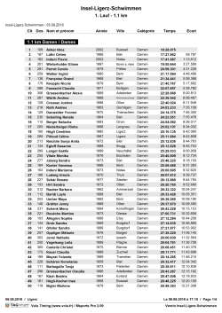 Rangliste 1.1 km Frauen