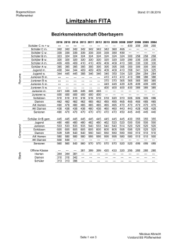 Limitzahlen FITA - Bogenschützen Pfaffenwinkel