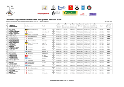 Deutsche Meister Junior Damen (Ergebnis [...]