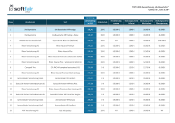 Hausratversicherungen / Softfair TOP