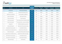 Hausratversicherungen / Softfair TOP