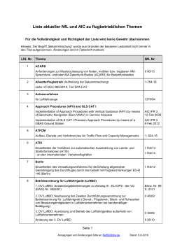 Liste NfL - Luftfahrt Bundesamt