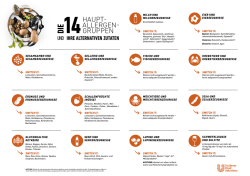haupt- allergen- gruppen - Unilever Food Solutions