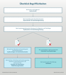 Begrifflichkeiten - Bundesministerium für Arbeit und Soziales
