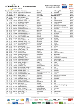 Schlussrangliste - Schwägalp Schwinget