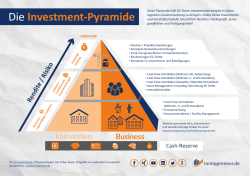 Die Investment-Pyramide