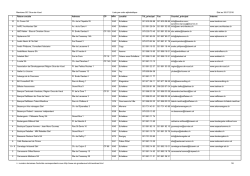Membres SIC Gros-de-Vaud Liste par ordre alphabétique Etat au