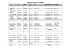 Organisationen Adressliste (PDF, 69 KB, nicht barrierefrei)