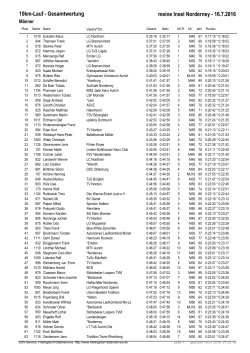 10km-Lauf - Gesamtwertung meine Insel Norderney