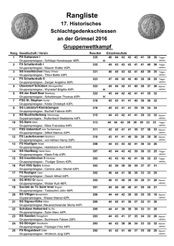 Gruppenrangliste Grimsel 16