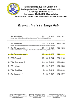 Endergebnis Kreisliga Gruppe gelb