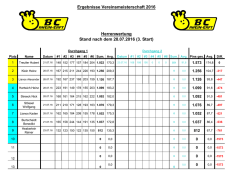 Herren - BC Rhein