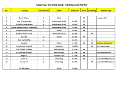 Trainingsübersicht - fun-OL