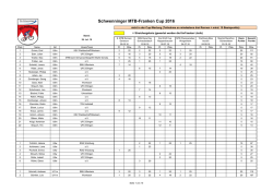 Rangliste nach Rennen 4 Weigenheim