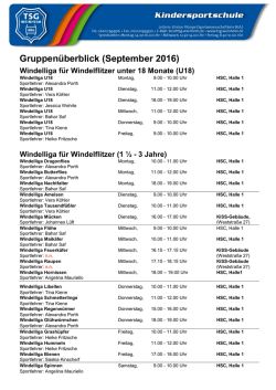 Gruppen&uuml;berblick (September 2016)