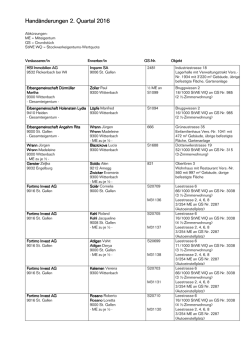 Hand&auml;nderungen 2. Quartal 2016