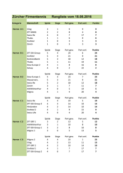 Rangliste