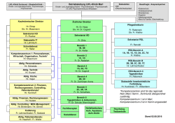Organigramm der LWL-Klinik Marl, Haardklinik