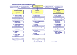 Organisationsplan der Stadtverwaltung - Stadt Castrop