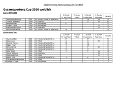 KNW 2016 Gesamtergebnis