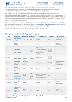 Partnerhochschulen der Hochschule Offenburg