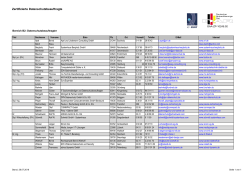 Liste Sachverständige EDV B2 Datenschutzbeauftragte - IQ-Zert