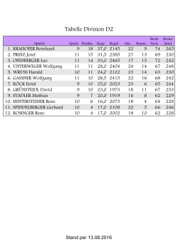 LIGA D2