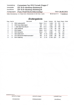 Ergebnisliste - ESR Wölzertal