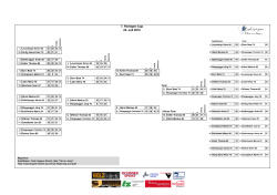 Rangliste Final