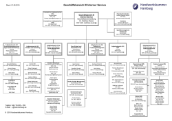 Organigramm Geschäftsbereich III: Interner Service