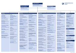 Organigramm der HWK Kassel
