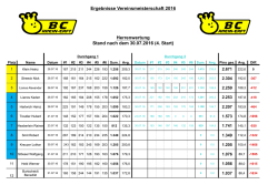 Herren - BC Rhein