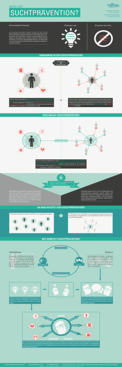 Infografik - Fachstelle Pr&auml;vention