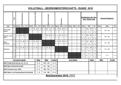 Bezirksmeisterschafts-Runde 2016