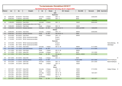 BSVÖ Turnierkalender 2016/2017