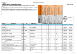 Liste präqualifizierte Unternehmen