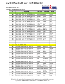 Startlist Maastricht Sport IRONKIDS 2016