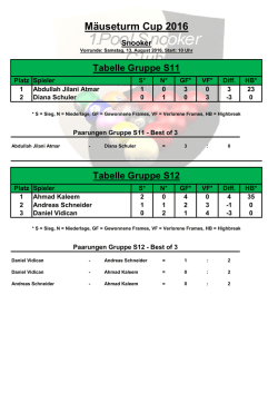 S11-S12 - 1. PSC Rhein-Nahe
