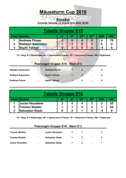 S15-S16 - 1. PSC Rhein-Nahe