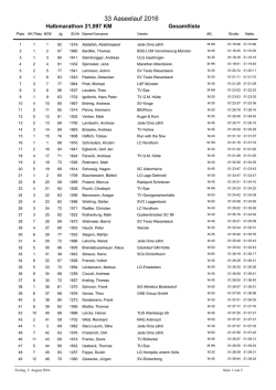 Halbmarathon - deine