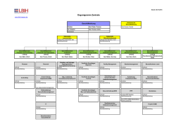 LBIH-Organigramm - Zentrale