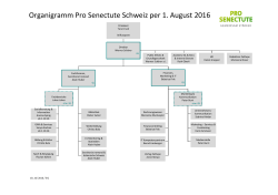Funktionales Organigramm Pro Senectute Schweiz