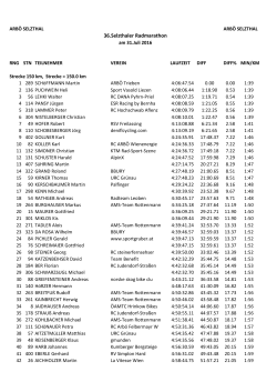 Einlaufliste 2016 - Selzthaler Radmarathon