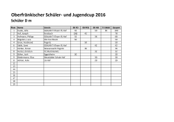 Oberfränkischer Schüler- und Jugendcup 2016