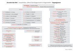 Organigramm der GS Klint - NiBiS WordPress Netzwerk