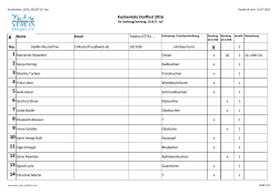 Kuchenliste Dorffest 2016