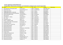 Liste der zugelassenen Schulfruchtlieferanten