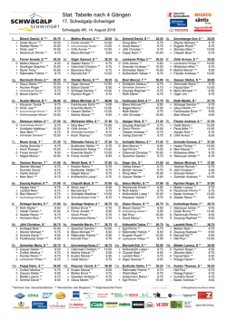 Stat. Tabelle nach 4 G&auml;ngen